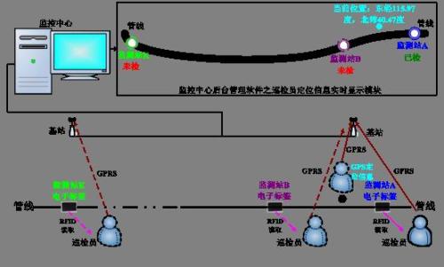 襄阳襄州区巡更系统八号