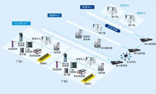 襄阳襄州区食堂收费管理系统七号