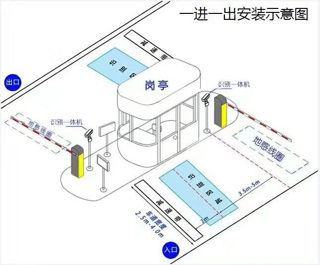 襄阳襄州区标准车牌识别系统安装图