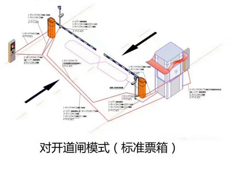 襄阳襄州区对开道闸单通道收费系统