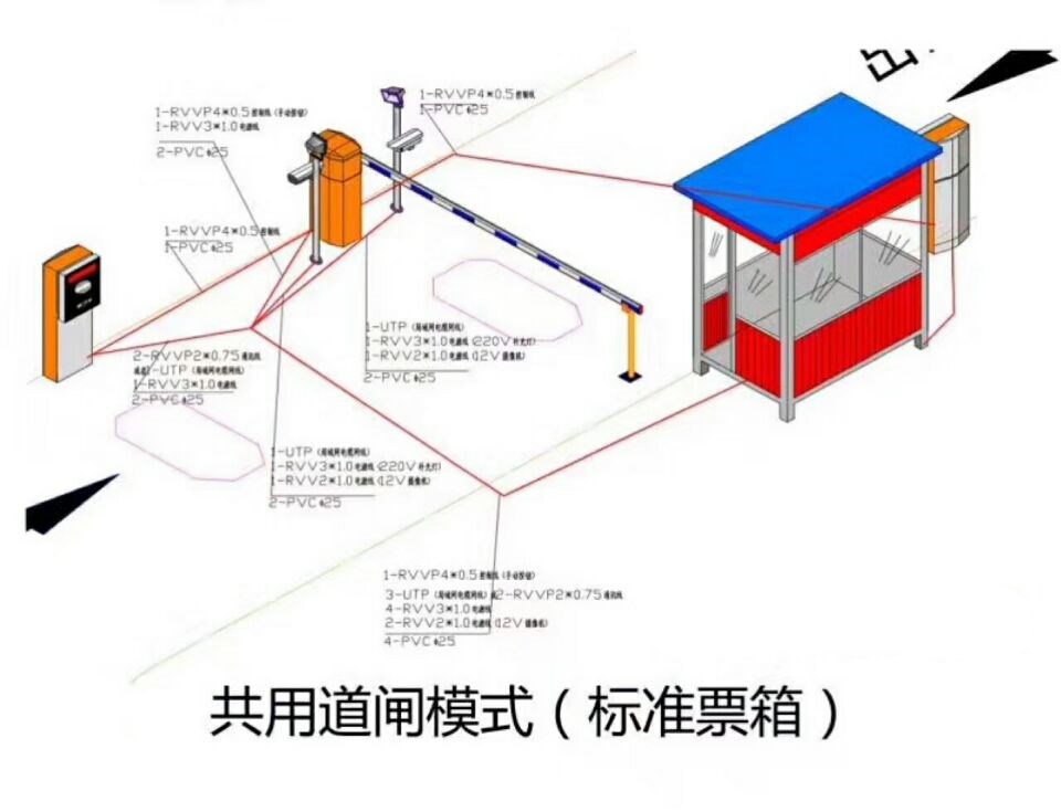 襄阳襄州区单通道模式停车系统