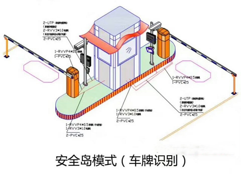 襄阳襄州区双通道带岗亭车牌识别