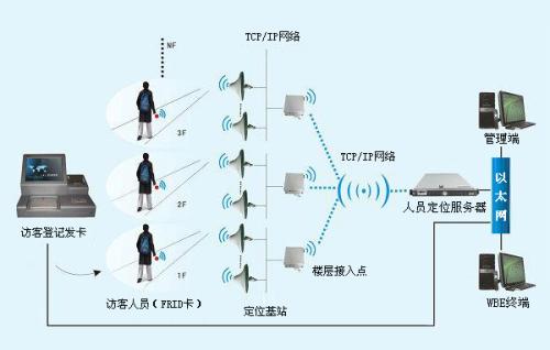 襄阳襄州区人员定位系统一号