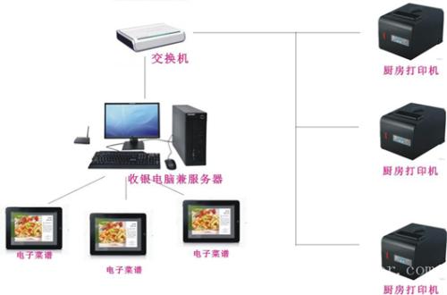 襄阳襄州区收银系统六号