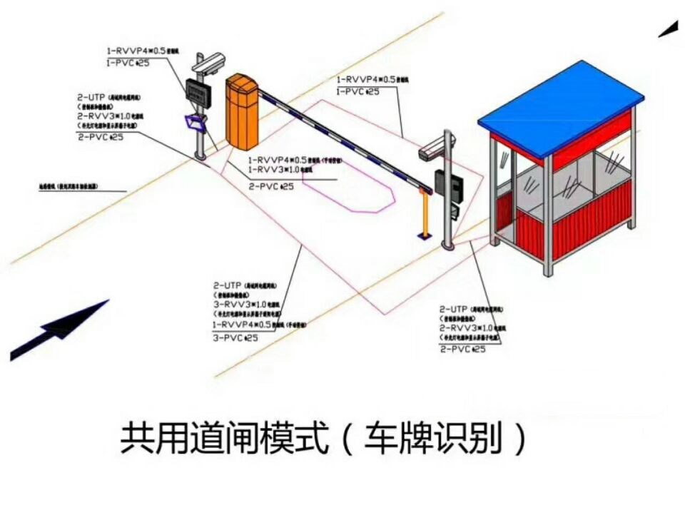 襄阳襄州区单通道车牌识别系统施工