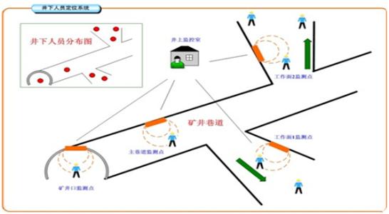 襄阳襄州区人员定位系统七号